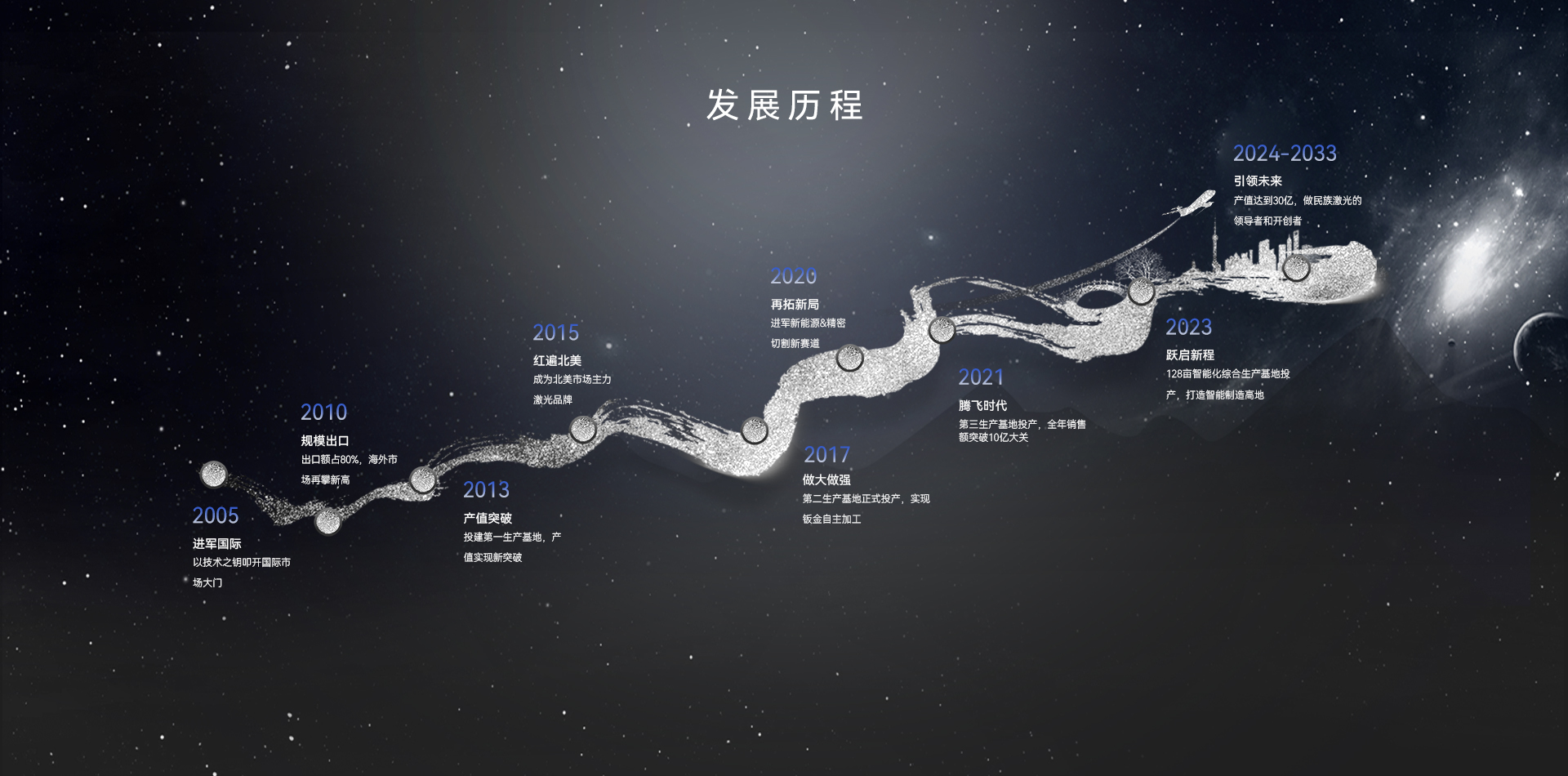 金威刻發展歷程