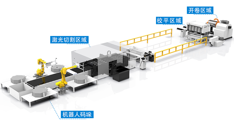 激光落料生產線